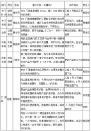 歐博企業(yè)管理咨詢公司 中國(guó)制造業(yè)管理咨詢領(lǐng)域的領(lǐng)軍者