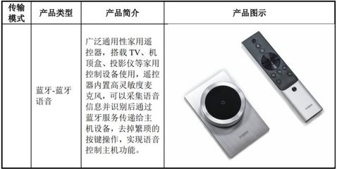 智能遙控器 從便捷小物到物聯網生態的上市企業孵化器
